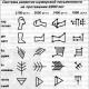 Bangsa Sumeria: orang paling misterius dalam sejarah dunia