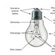 Types of light bulbs and types of sockets