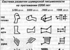 السومريون: أكثر الشعوب غموضاً في تاريخ العالم