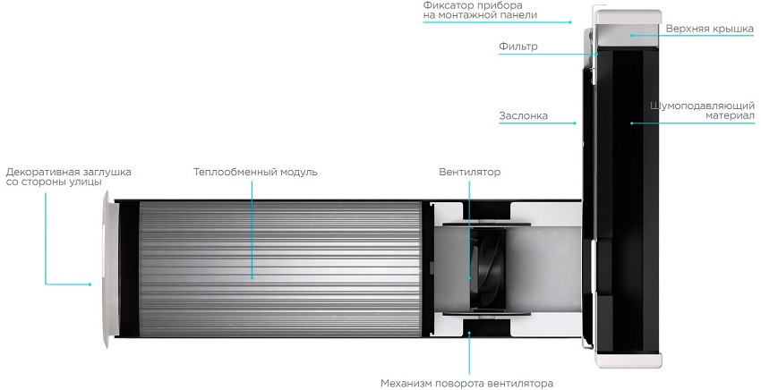 Sistem ventilasi bangunan hemat energi dengan pemulihan panas