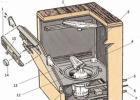 DIY trauku mazgājamo mašīnu remonts