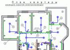 Do-it-yourself electrical wiring: from diagram to installation